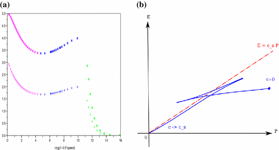 figure 28