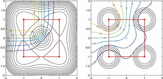 figure 19