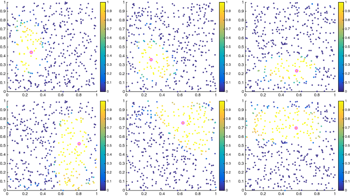 figure 22