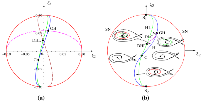 figure 19