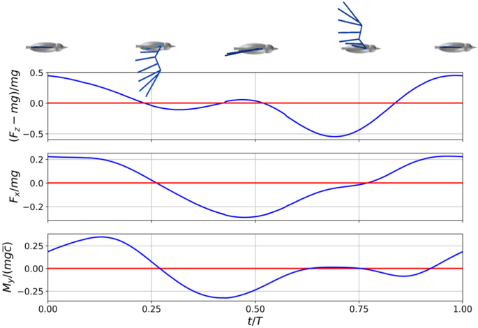 figure 13