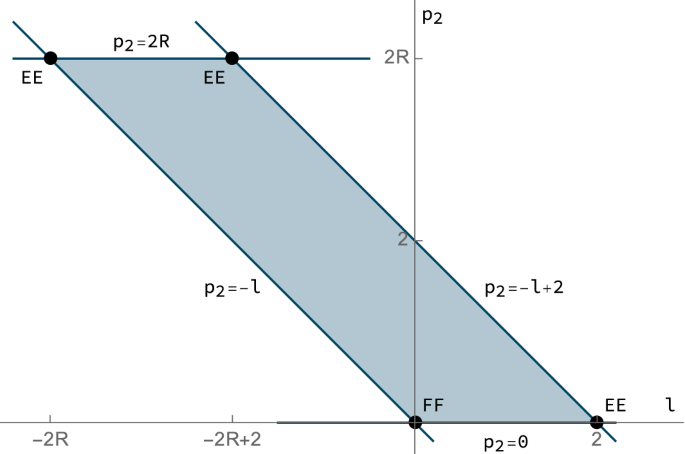 The Height Invariant Of A Four Parameter Semitoric System With Two Focus Focus Singularities Springerlink