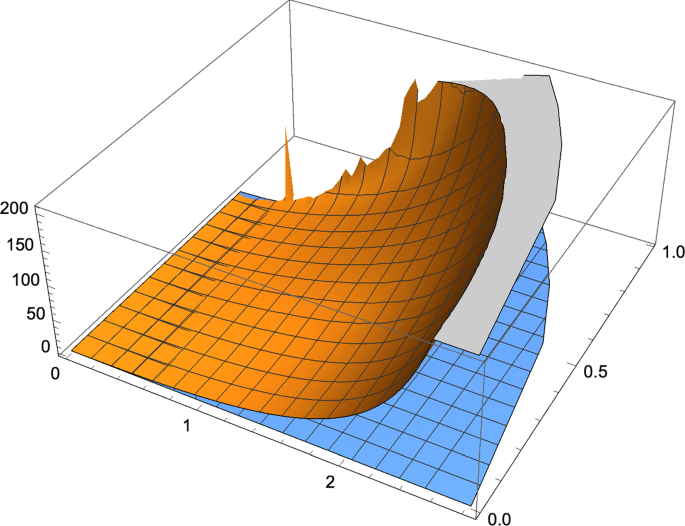 how to download wolfram 1.12
