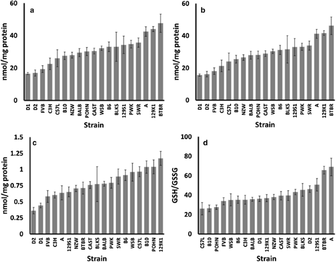 glynac vs glutathione GlyNAC Supplementation Improves Glutathione Deficiency, Oxidative Stress,  Mitochondrial Dysfunction, Inflammation, Aging Hallmarks, Metabolic  Defects, Muscle Strength, Cognitive Decline, and Body Composition:  Implications for Healthy Aging