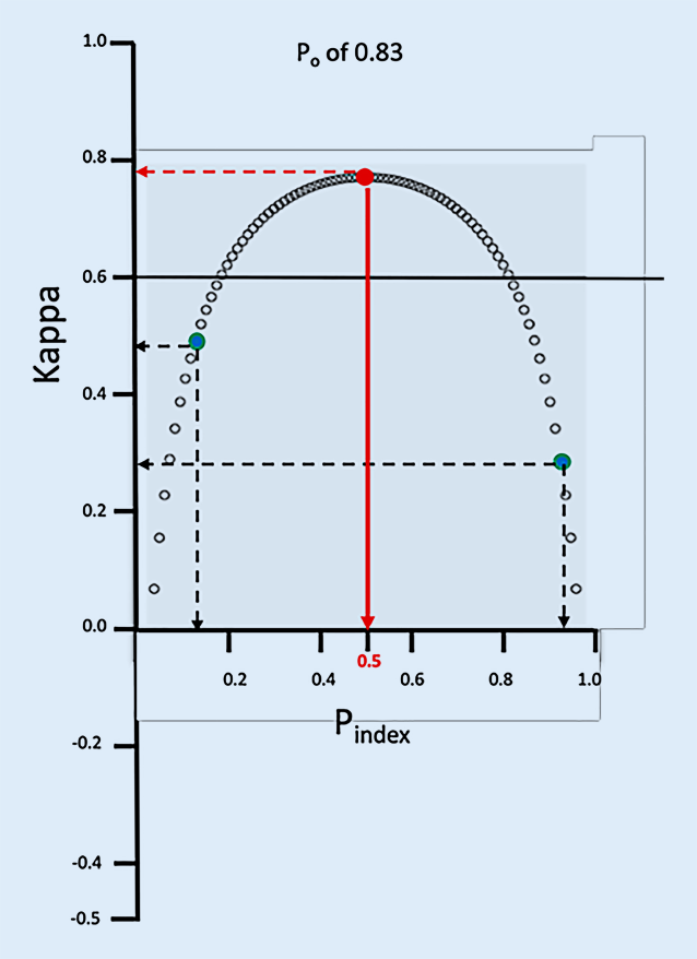 figure 25