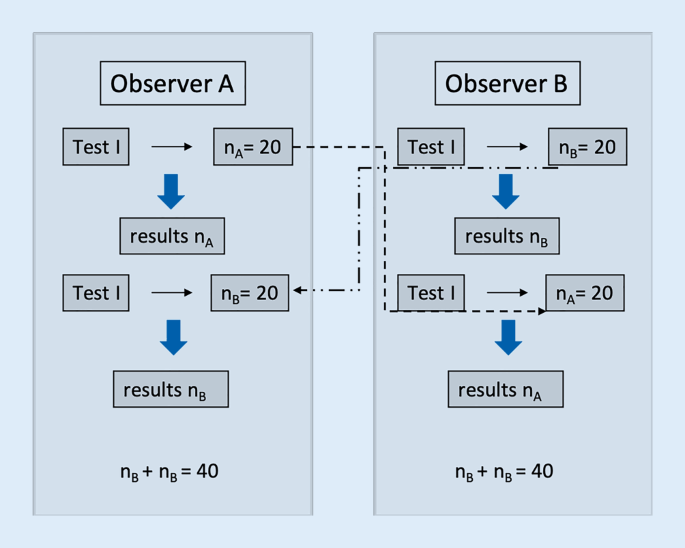 figure 26