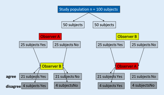 figure 27