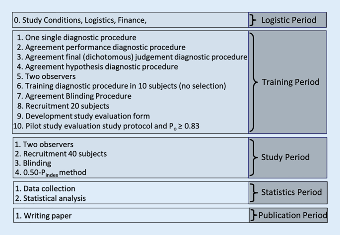 figure 30