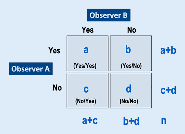 figure 36