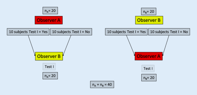 figure 38