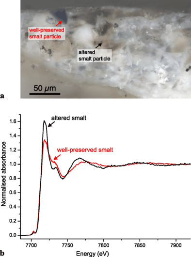 Cultural Heritage And Archaeology Materials Studied By Synchrotron Spectroscopy And Imaging Springerlink