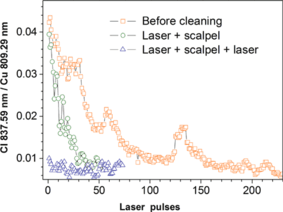 figure 15