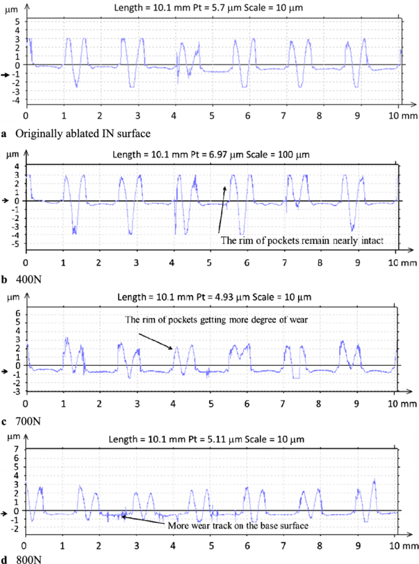 The Wet Tribological Behaviors Of Doughnut Patterns Laser Textured On Df2 Tool Steel Under Different Loading Conditions Springerlink The Wet Tribological Behaviors Of Doughnut Patterns Laser Textured On Df2 Tool Steel Under Different Loading Conditions Springerlink