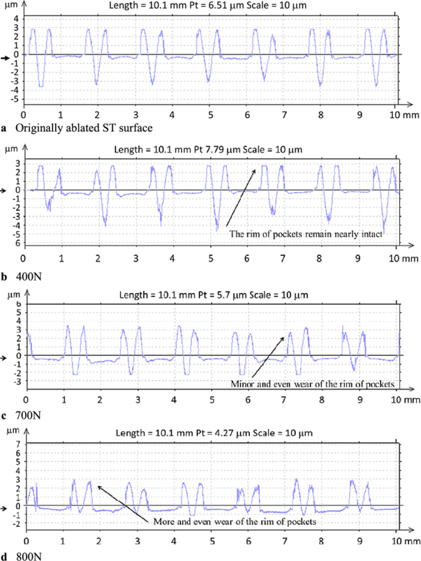 The Wet Tribological Behaviors Of Doughnut Patterns Laser Textured On Df2 Tool Steel Under Different Loading Conditions Springerlink The Wet Tribological Behaviors Of Doughnut Patterns Laser Textured On Df2 Tool Steel Under Different Loading Conditions Springerlink
