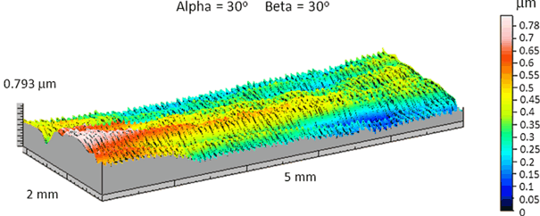 The Wet Tribological Behaviors Of Doughnut Patterns Laser Textured On Df2 Tool Steel Under Different Loading Conditions Springerlink The Wet Tribological Behaviors Of Doughnut Patterns Laser Textured On Df2 Tool Steel Under Different Loading Conditions Springerlink