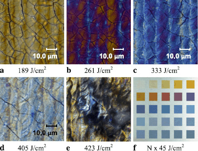 The influence of process parameters on the laser-induced coloring of  titanium | SpringerLink