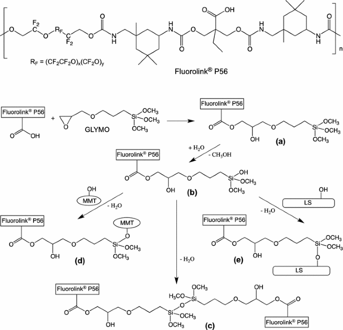 diffusion par capillarité