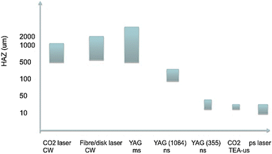 figure 18