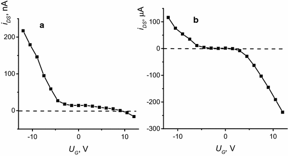 figure 12