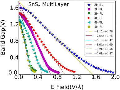 Tuning Electronic Structure Of Sns 2 Nanosheets By Vertical Electric Field A First Principles Investigation Springerlink Tuning Electronic Structure Of Sns 2 Nanosheets By Vertical Electric Field A First Principles Investigation Springerlink