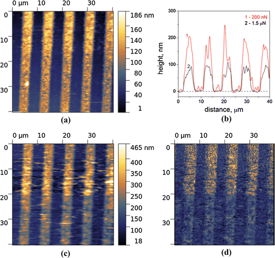 Effects of UV laser micropatterning on frictional performance of  diamond-like nanocomposite films | SpringerLink