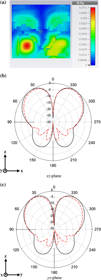 figure 8