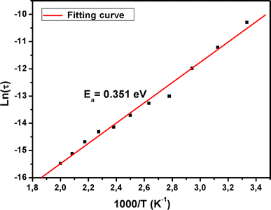 figure 8