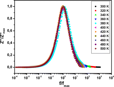 figure 9