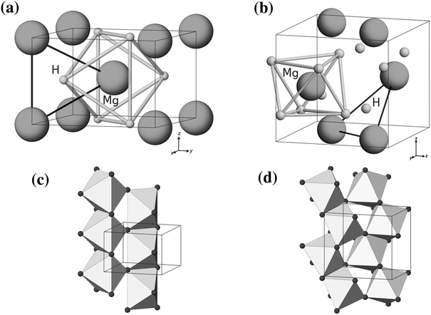 Review Of Magnesium Hydride Based Materials Development And Optimisation Springerlink