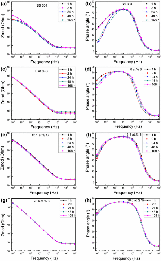 Effect Of Si Addition On The Structure And Corrosion Behavior Of Nbn Thin Films Deposited By Unbalanced Magnetron Sputtering Springerlink Effect Of Si Addition On The Structure And Corrosion Behavior Of Nbn Thin Films Deposited By Unbalanced Magnetron Sputtering Springerlink