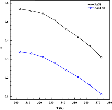 figure 8