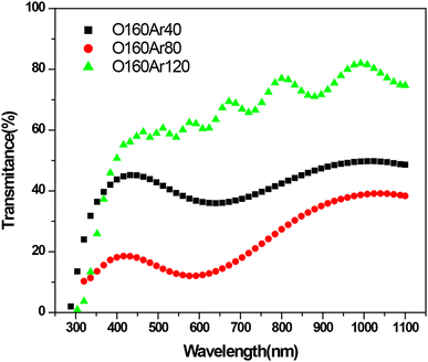 figure 9