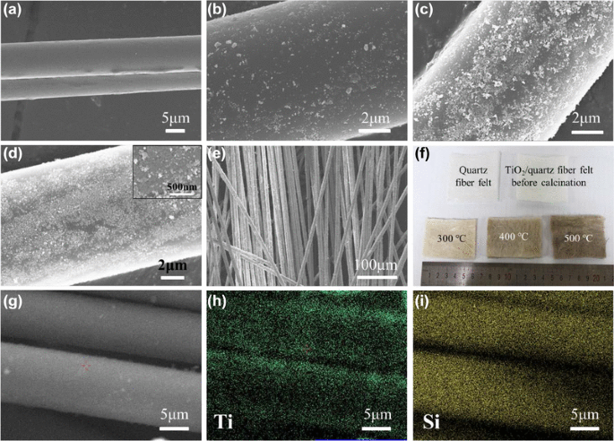 Photocatalytic quartz fiber felts with carbon-connected TiO2 nanoparticles  for capillarity-driven continuous-flow water treatment | SpringerLink