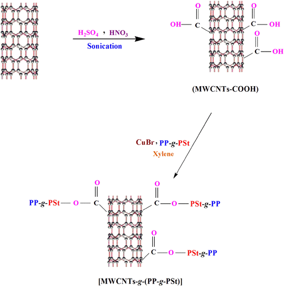 scheme 3