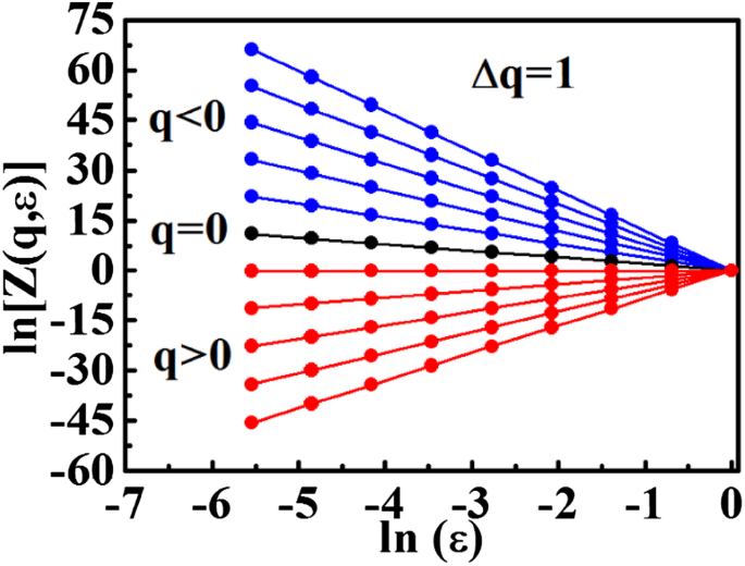 figure 8