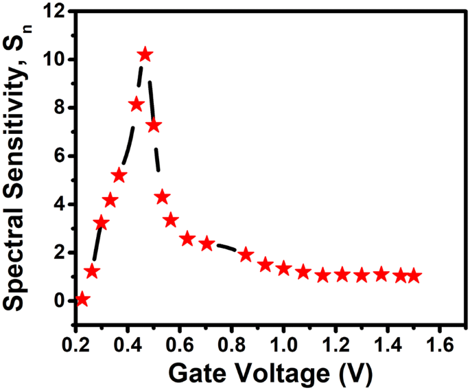 figure 12