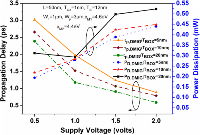 figure 19