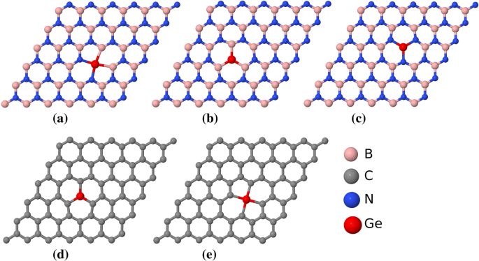 Electronic And Optical Properties Of Ge Doped Graphene And Bn Monolayers Springerlink