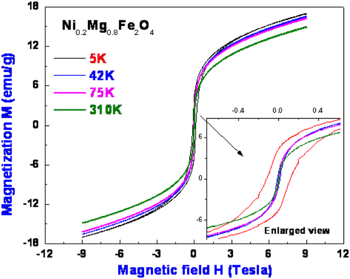 figure 16