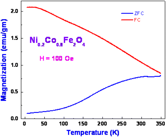 figure 19