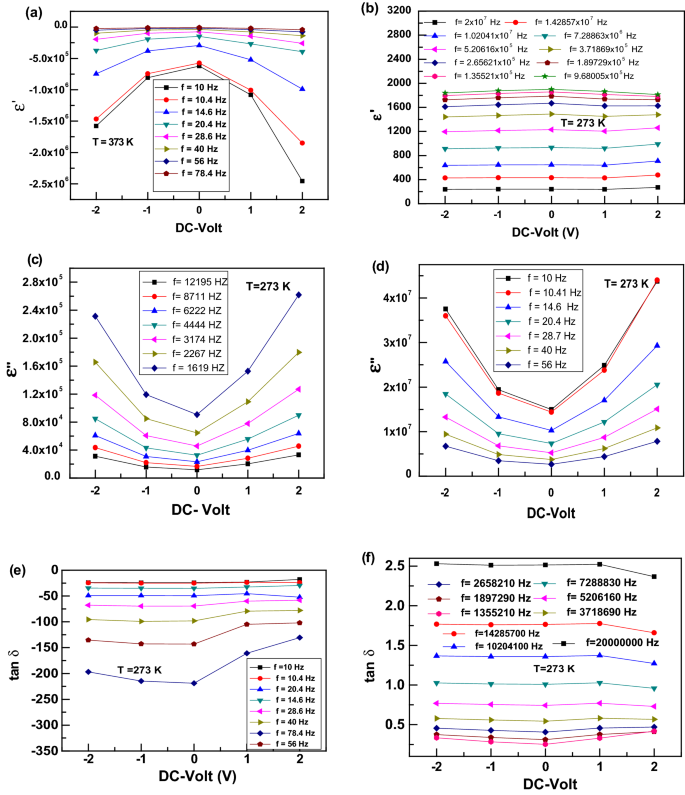 Frequency And Temperature Dependence Of Dielectric Properties And Capacitance Voltage In Go Tio 2 N Si Mos Device Springerlink