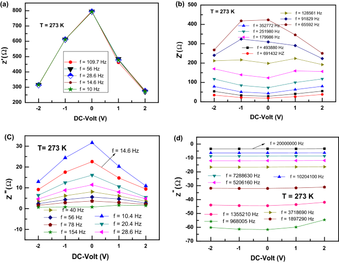 Frequency And Temperature Dependence Of Dielectric Properties And Capacitance Voltage In Go Tio 2 N Si Mos Device Springerlink