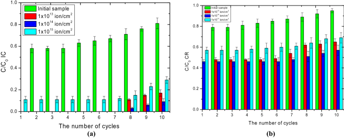 figure 10