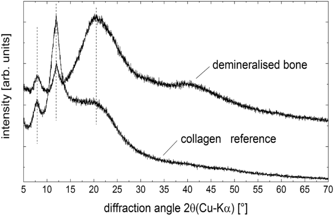 figure 8