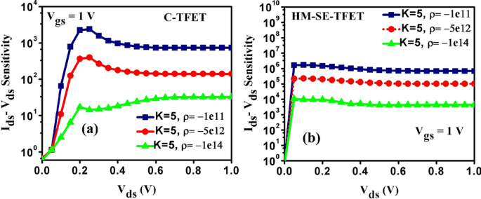 figure 18