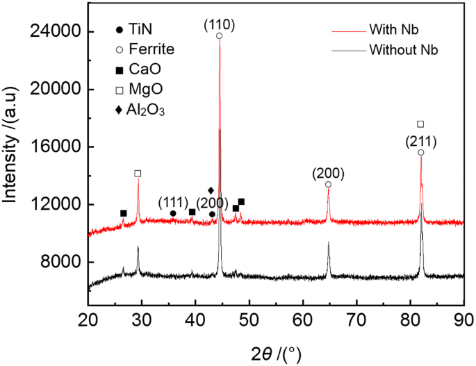 Effect Of Nb Addition On The Microstructure And Corrosion Resistance Of Ferritic Stainless Steel Springerlink