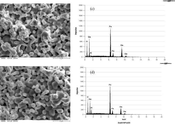 Structural And Dielectric Properties Of Aluminum Doped Gafeo 3 Springerlink