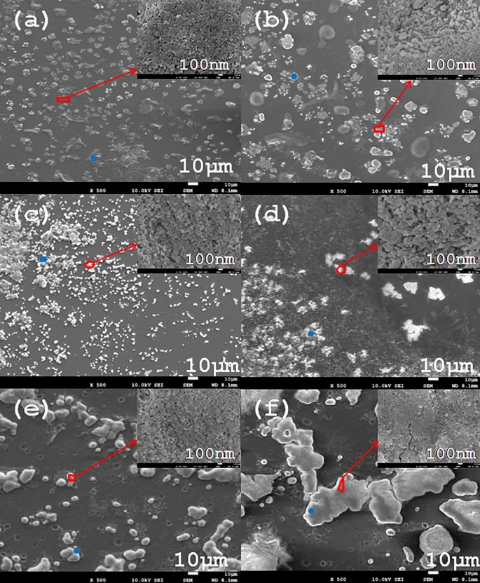 Atmospheric Plasma Irradiation For Surface Modification Of Cu Tic Thin Film Springerlink