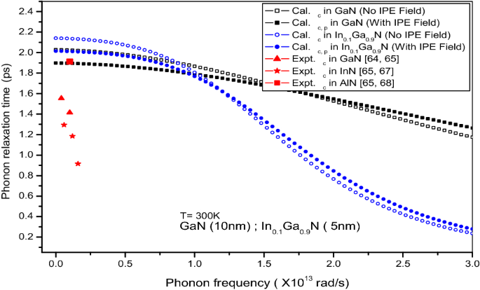 Interfacial Electric Field And Cross Plane Thermal Conductivity Of Gan In X Ga 1 X N Superlattices X 0 1 And 0 3 Springerlink