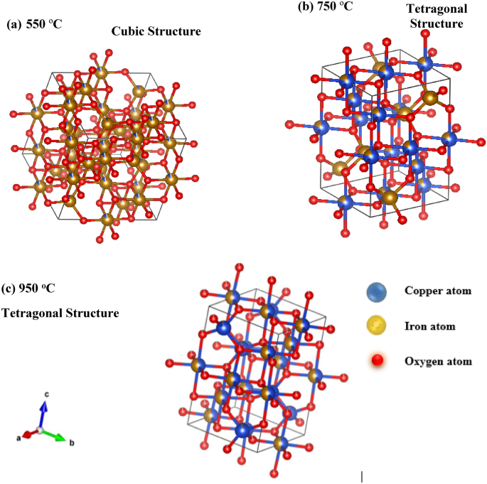 Modification In Crystal Structure Of Copper Ferrite Fiber By Annealing And Its Hyperthermia Application Springerlink Modification In Crystal Structure Of Copper Ferrite Fiber By Annealing And Its Hyperthermia Application Springerlink